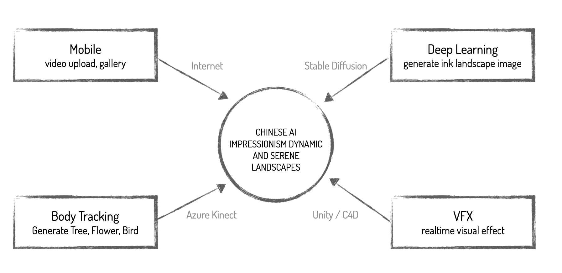 Responsive image